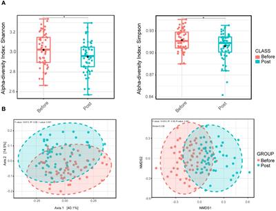 Comparative analysis of oropharyngeal microbiota in healthcare workers post-COVID-19